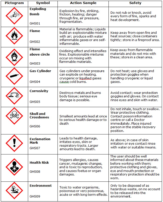 Hazardous Materials - www.newpro.de