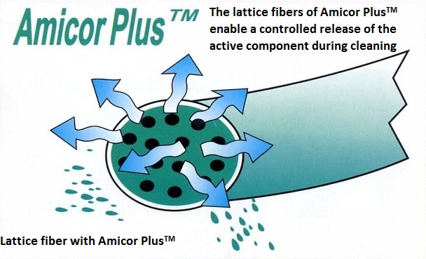 Lattice fiber with Amicor PlusTM